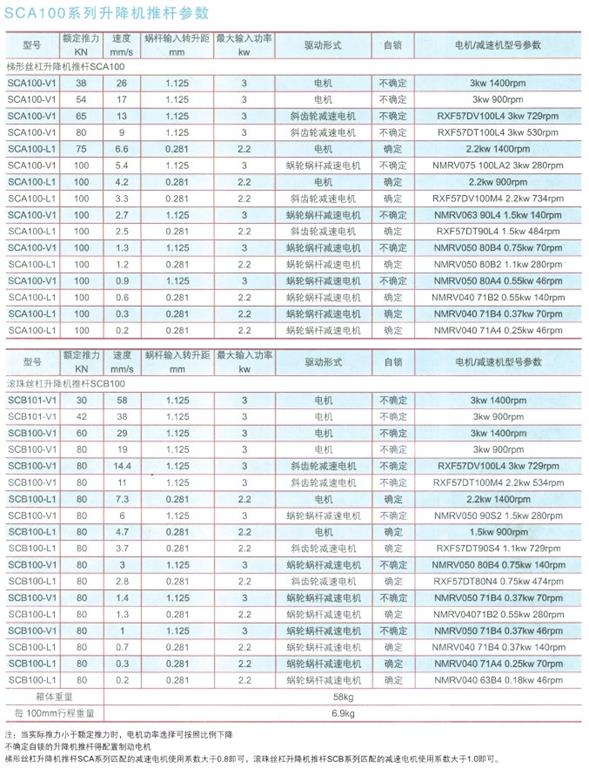 sca100系列升降機推桿參數(shù)