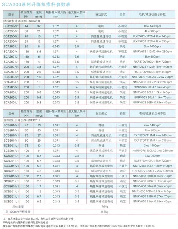 sca200系列升降機推桿參數(shù)表