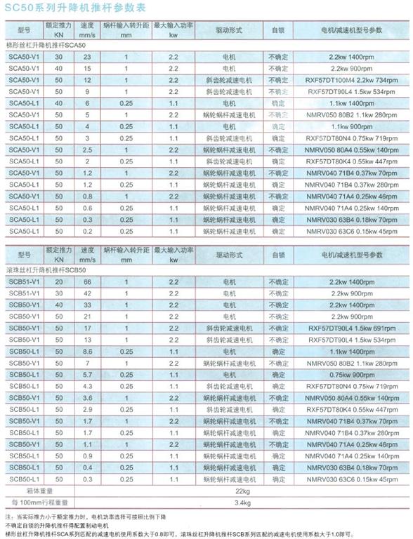 SC50系列升降機推桿參數(shù)表