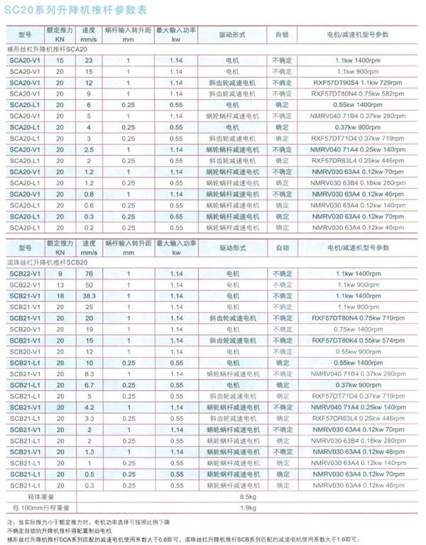 SCA系列升降機推桿參數(shù)表
